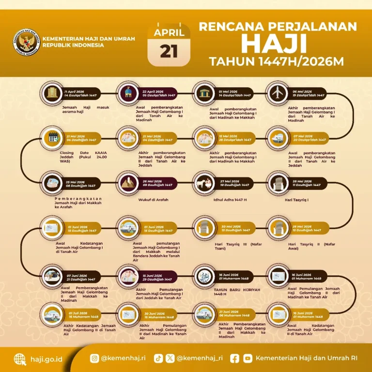 Intip Jadwal Haji 2026 Lengkap Dengan Rencana Perjalanannya!